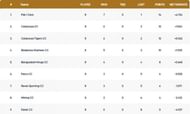 Barcelona T10 League Points Table